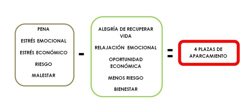 ESQUEMA